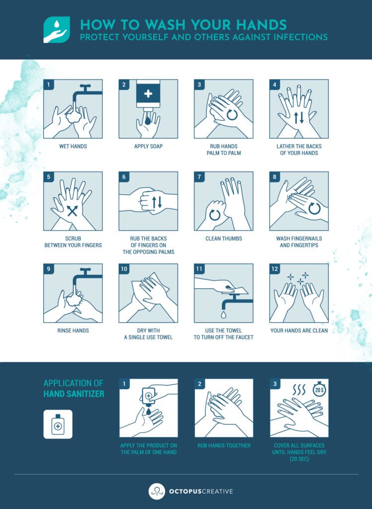 proper hand washing instructions for covid-19 coronavirus